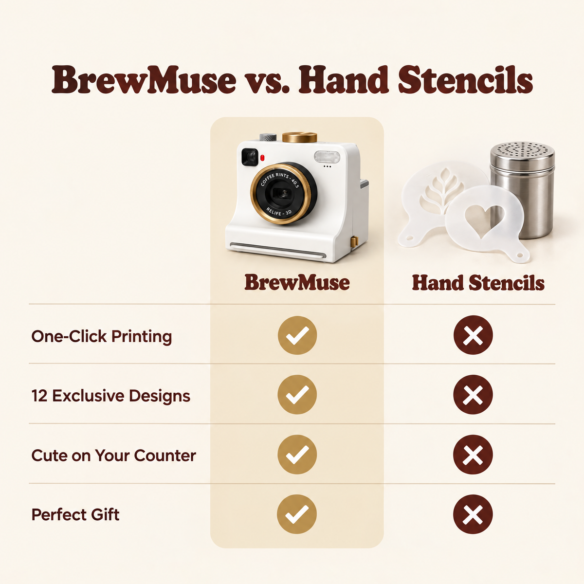 BrewMuse Latte Art Camera